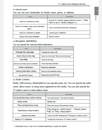 toyota corolla sport 2022- 2023 navigation & multimedia system manual